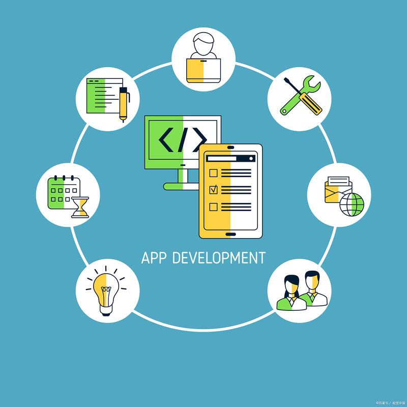 软件开发之演化模型