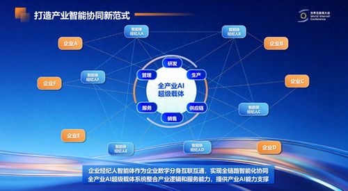 从单点智能到协同智能 万联易达在亚太峰会展示智能体互联网产业创新实践