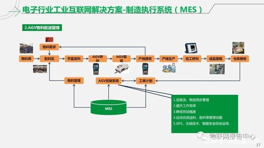 工业互联网智能工厂解决方案